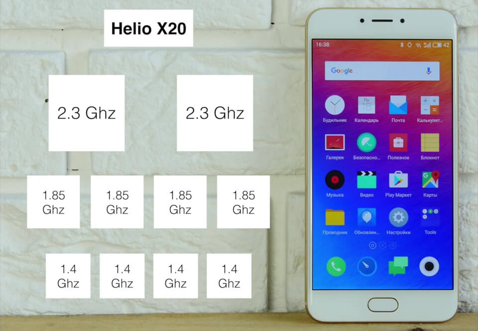 10-ти ядерный чип Helio X20 10-ти ядерный чип Helio X20