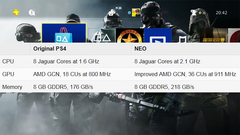 PlayStation 4 Neo 4K технические характеристики