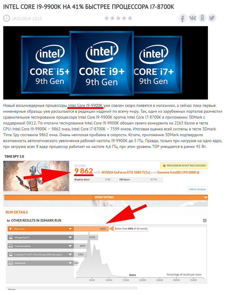 INTEL CORE I9-9900K НА 41% БЫСТРЕЕ ПРОЦЕССОРА I7-8700K