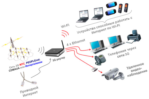 Что такое роутер информативная статья
